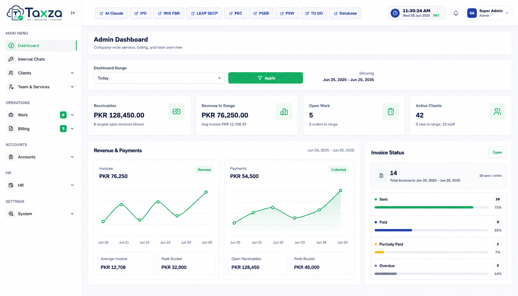 Taxza admin dashboard showing revenue, receivables and invoice status